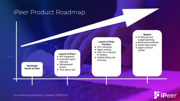 iPeer Roadmap